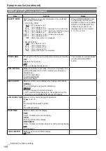 Preview for 38 page of Panasonic AP-HPX250 Series Operation Manual