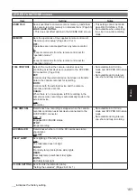 Preview for 41 page of Panasonic AP-HPX250 Series Operation Manual