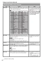 Preview for 42 page of Panasonic AP-HPX250 Series Operation Manual