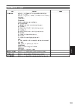 Preview for 43 page of Panasonic AP-HPX250 Series Operation Manual