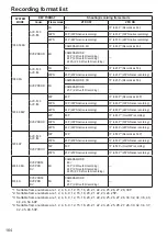 Preview for 48 page of Panasonic AP-HPX250 Series Operation Manual