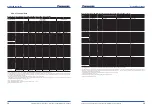 Preview for 22 page of Panasonic Aquarea B1 Planning And Installation Manual