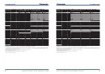 Preview for 23 page of Panasonic Aquarea B1 Planning And Installation Manual