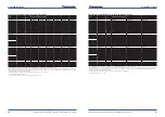 Preview for 24 page of Panasonic Aquarea B1 Planning And Installation Manual