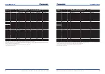 Preview for 25 page of Panasonic Aquarea B1 Planning And Installation Manual