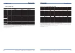 Preview for 28 page of Panasonic Aquarea B1 Planning And Installation Manual