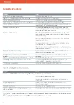 Предварительный просмотр 18 страницы Panasonic AQUAREA WH-ADC H Series User Manual