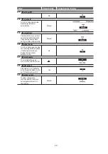 Preview for 43 page of Panasonic AQUAREA WH-ADC0912K6E5AN Service Manual