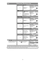 Preview for 47 page of Panasonic AQUAREA WH-ADC0912K6E5AN Service Manual