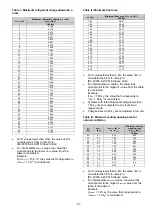 Preview for 67 page of Panasonic AQUAREA WH-ADC0912K6E5AN Service Manual