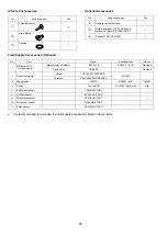 Preview for 68 page of Panasonic AQUAREA WH-ADC0912K6E5AN Service Manual