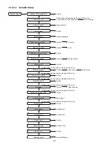 Preview for 99 page of Panasonic AQUAREA WH-ADC0912K6E5AN Service Manual