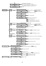 Preview for 100 page of Panasonic AQUAREA WH-ADC0912K6E5AN Service Manual