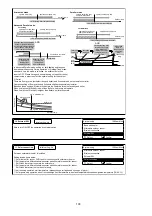 Preview for 103 page of Panasonic AQUAREA WH-ADC0912K6E5AN Service Manual