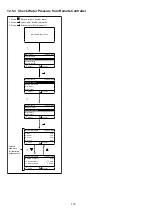 Preview for 112 page of Panasonic AQUAREA WH-ADC0912K6E5AN Service Manual