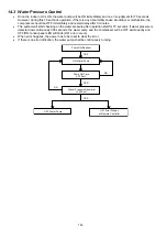 Preview for 144 page of Panasonic AQUAREA WH-ADC0912K6E5AN Service Manual