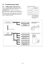 Preview for 184 page of Panasonic AQUAREA WH-ADC0912K6E5AN Service Manual