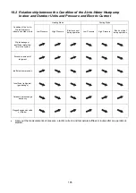 Preview for 185 page of Panasonic AQUAREA WH-ADC0912K6E5AN Service Manual