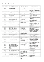 Preview for 188 page of Panasonic AQUAREA WH-ADC0912K6E5AN Service Manual