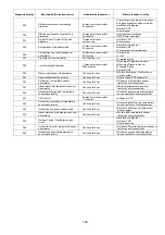 Preview for 189 page of Panasonic AQUAREA WH-ADC0912K6E5AN Service Manual