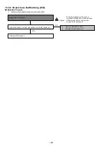 Preview for 198 page of Panasonic AQUAREA WH-ADC0912K6E5AN Service Manual