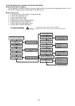 Preview for 199 page of Panasonic AQUAREA WH-ADC0912K6E5AN Service Manual