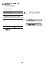 Preview for 200 page of Panasonic AQUAREA WH-ADC0912K6E5AN Service Manual