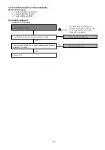 Preview for 201 page of Panasonic AQUAREA WH-ADC0912K6E5AN Service Manual