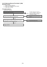 Preview for 206 page of Panasonic AQUAREA WH-ADC0912K6E5AN Service Manual