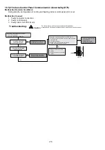 Preview for 210 page of Panasonic AQUAREA WH-ADC0912K6E5AN Service Manual