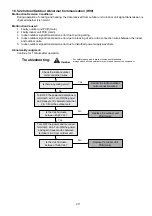 Preview for 211 page of Panasonic AQUAREA WH-ADC0912K6E5AN Service Manual