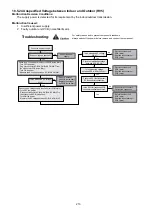 Preview for 213 page of Panasonic AQUAREA WH-ADC0912K6E5AN Service Manual