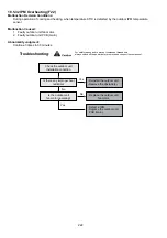 Preview for 222 page of Panasonic AQUAREA WH-ADC0912K6E5AN Service Manual