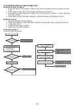 Preview for 224 page of Panasonic AQUAREA WH-ADC0912K6E5AN Service Manual