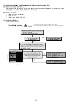 Preview for 230 page of Panasonic AQUAREA WH-ADC0912K6E5AN Service Manual