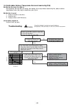 Preview for 234 page of Panasonic AQUAREA WH-ADC0912K6E5AN Service Manual