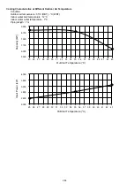 Preview for 244 page of Panasonic AQUAREA WH-ADC0912K6E5AN Service Manual