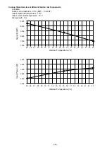 Preview for 245 page of Panasonic AQUAREA WH-ADC0912K6E5AN Service Manual