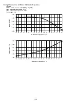 Preview for 246 page of Panasonic AQUAREA WH-ADC0912K6E5AN Service Manual