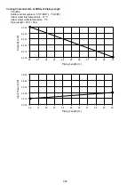 Preview for 248 page of Panasonic AQUAREA WH-ADC0912K6E5AN Service Manual