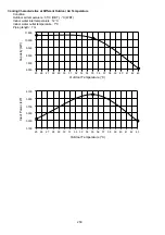 Preview for 250 page of Panasonic AQUAREA WH-ADC0912K6E5AN Service Manual