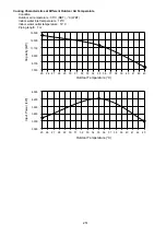 Preview for 251 page of Panasonic AQUAREA WH-ADC0912K6E5AN Service Manual