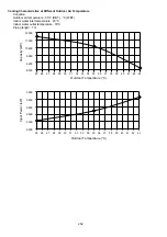 Preview for 252 page of Panasonic AQUAREA WH-ADC0912K6E5AN Service Manual