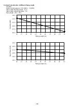 Preview for 254 page of Panasonic AQUAREA WH-ADC0912K6E5AN Service Manual