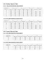 Preview for 255 page of Panasonic AQUAREA WH-ADC0912K6E5AN Service Manual