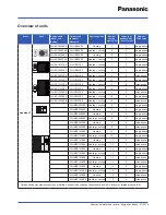 Preview for 2 page of Panasonic Aquarea WH-MDF06E3E5 series Design Handbook