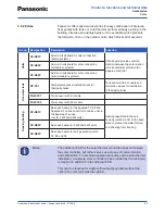 Preview for 53 page of Panasonic Aquarea WH-MDF06E3E5 series Design Handbook