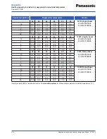 Preview for 126 page of Panasonic Aquarea WH-MDF06E3E5 series Design Handbook