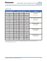 Preview for 131 page of Panasonic Aquarea WH-MDF06E3E5 series Design Handbook