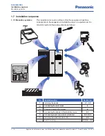 Предварительный просмотр 8 страницы Panasonic Aquarea WH-MDF06E3E5 series Installation Manual